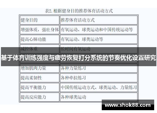 基于体育训练强度与疲劳恢复打分系统的节奏优化设置研究