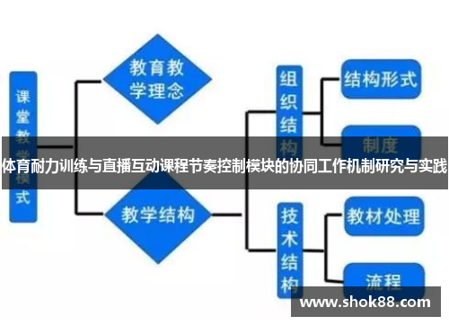 体育耐力训练与直播互动课程节奏控制模块的协同工作机制研究与实践